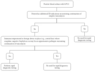 Figure 1: Criteria for rapid diagnostic testinga.