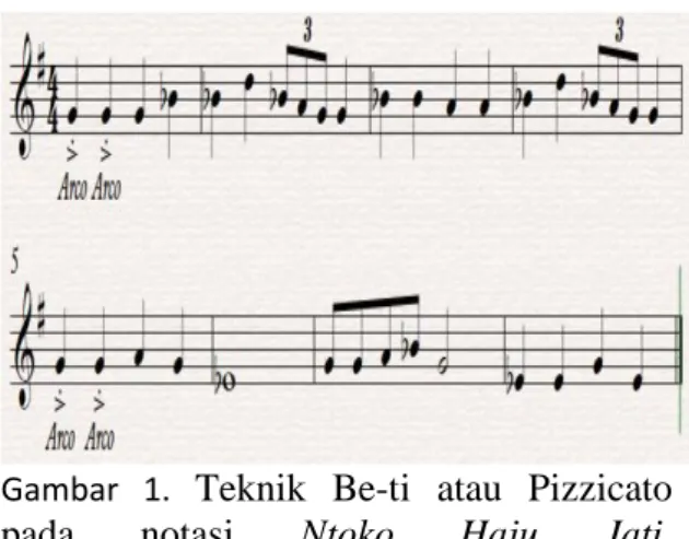 Gambar  1.  Teknik  Be-ti  atau  Pizzicato   pada  notasi  Ntoko  Haju  Jati. 