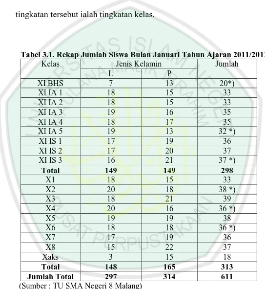 Tabel 3.1. Rekap Jumlah Siswa Bulan Januari Tahun Ajaran 2011/2012 