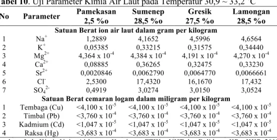 Tabel 10. Uji Parameter Kimia Air Laut pada Temperatur 30,9 ~ 33,2  0 C  No  Parameter   Pamekasan  2,5 %o  Sumenep 28,5 %o  27,5 %o Gresik  Lamongan 28,5 %o 