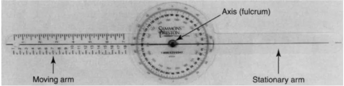 Gambar 2.1 Goniometer  (Sumber: Reese,2002) 