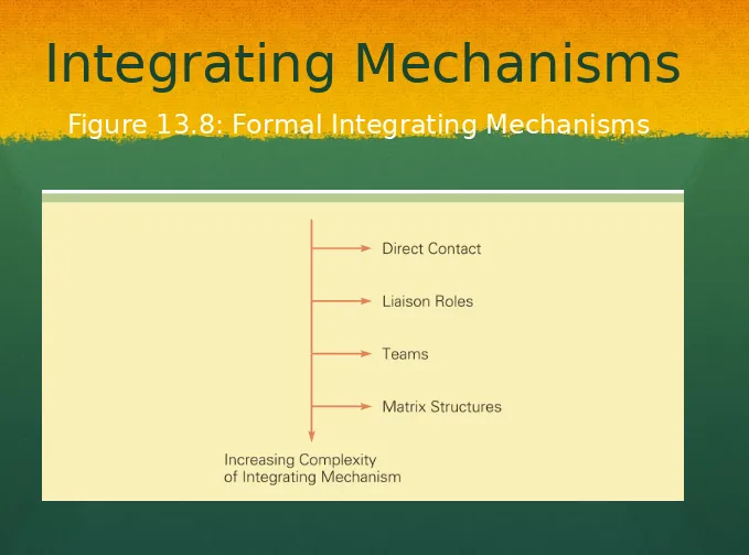 Figure 13.8: Formal Integrating Mechanisms 