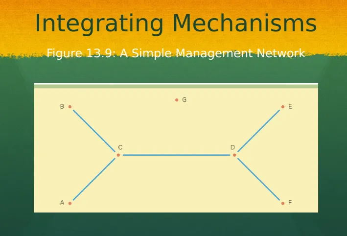 Figure 13.9: A Simple Management Network