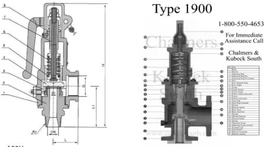 Gambar  24.  Prinsip kerja gas open safety valve                                  