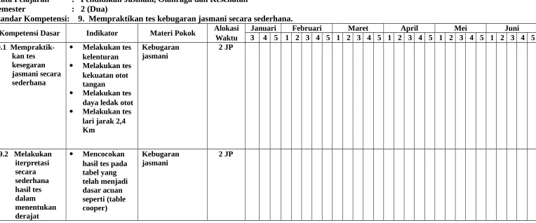 tabel yang 