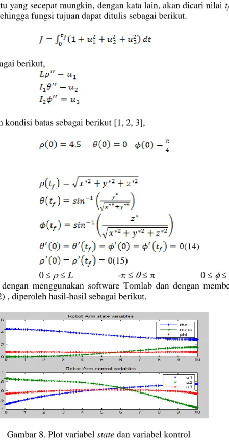 Gambar 8. Plot variabel state dan variabel kontrol 