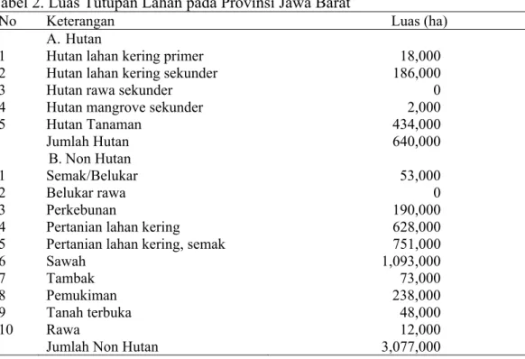 Tabel 2. Luas Tutupan Lahan pada Provinsi Jawa Barat 