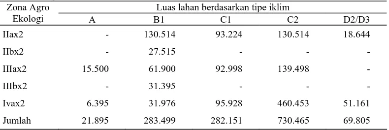 Tabel 1. Luas zona agroekologi lahan kering pada berbagai tipe iklim yang berpotensi untuk usahatani tanaman pangan dan hortikultura di Propinsi Lampung, 2000 (LPTP Natar, 2000)