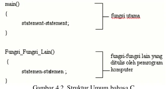 Gambar 4.2. Struktur Umum bahasa C 