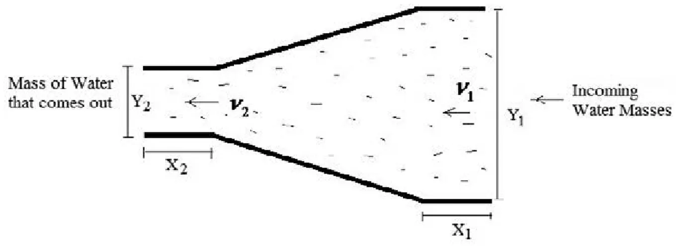Figure 2. Tapered Channel
