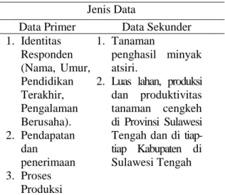 Tabel  1.  Jenis  Data  Primer  dan  Data  Sekunder  yang  Digunakan  Dalam  Penelitian,  2014 