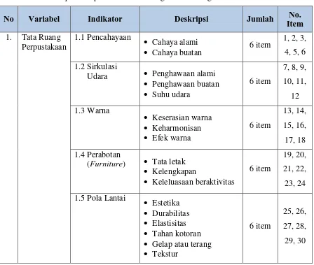 Tabel 3.4 