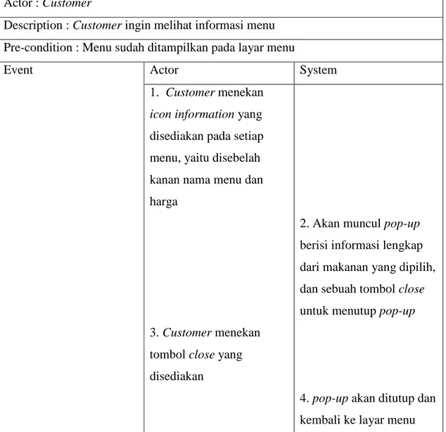 Tabel 3.2  Skenario View Menu Detail 