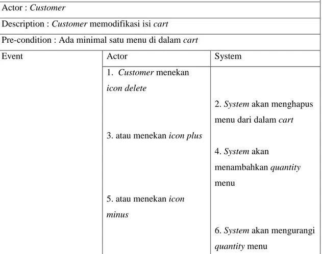 Tabel 3.3  Skenario Modify Cart 