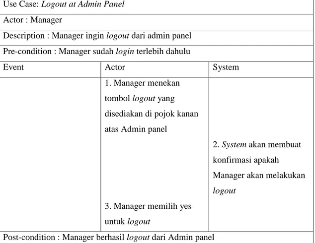 Tabel 3.10  Skenario Logout at Admin Panel 