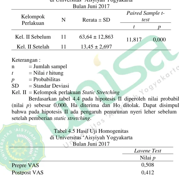 Tabel 4.4 Hasil Uji Hipotesis II Data Pengukuran VAS  Sebelum dan Setelah Intervensi  