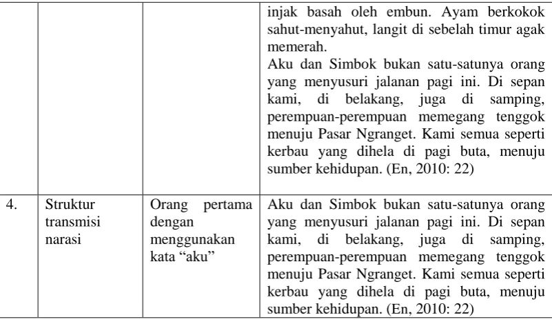 Tabel 4.1 Data realitas fiksi novel Entrok 