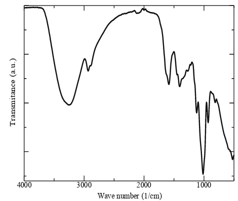 Figure 1. FTIR spectrum of aqueous ASL extract  
