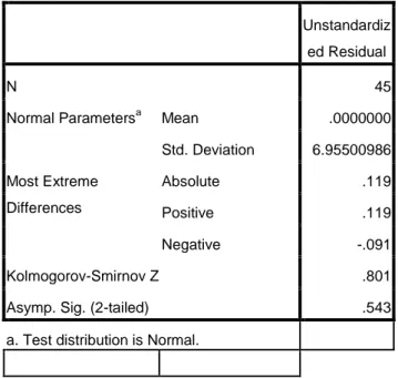 Tabel 1.  Tabel Uji Normalitas dengan Kolmogorov-Smirnov .  NPar Tests
