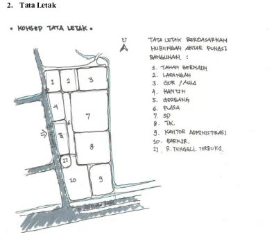 Gambar 6.2 Ilustrasi Konsep  Tata Letak 