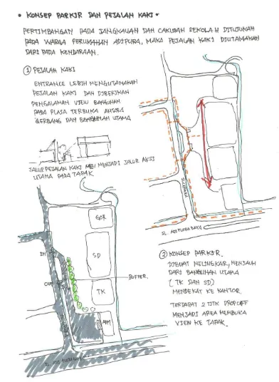 Gambar 6.8 Ilustrasi Konsep Parkir dan Pejalan Kaki 