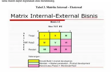 Tabel 3. Matriks Internal – Eksternal