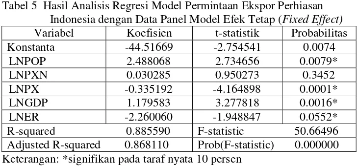 Tabel 5  Hasil Analisis Regresi Model Permintaan Ekspor Perhiasan 