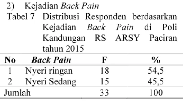 Tabel 6  Distribusi  Responden  berdasarkan  Jenis  Posisi  Tidur  di  Poli  Kandungan  RS  ARSY  Paciran  tahun 2015 
