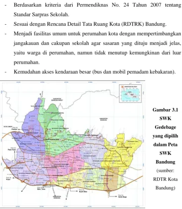 Gambar 3.1 SWK 