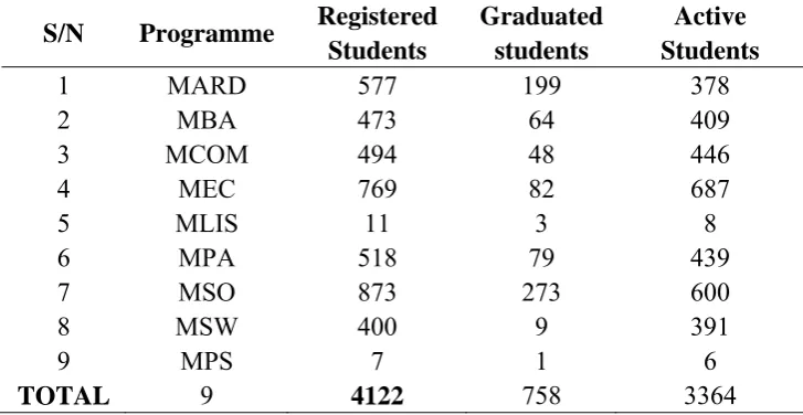 Table 1.3. IGNOU Student Data in Addis Ababa, Ethiopia, from July 2006 to January 2012 