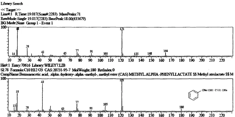Gambar 5.2 . Spektrum dengan diameter hambat 15,558 menit dan data library 