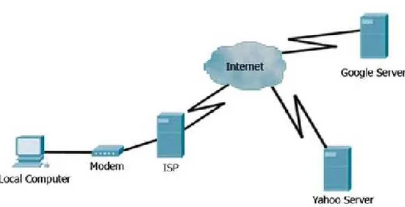 Gambar 4-6 Access line dengan Radio Link dan VSAT