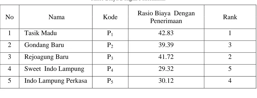 Tabel 3.   