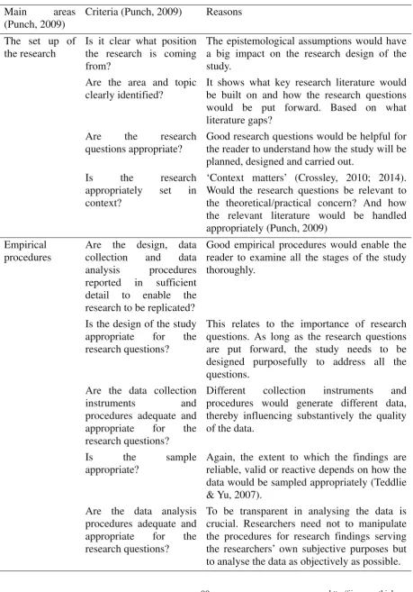 Table 2. Punch’s evaluative criteria 