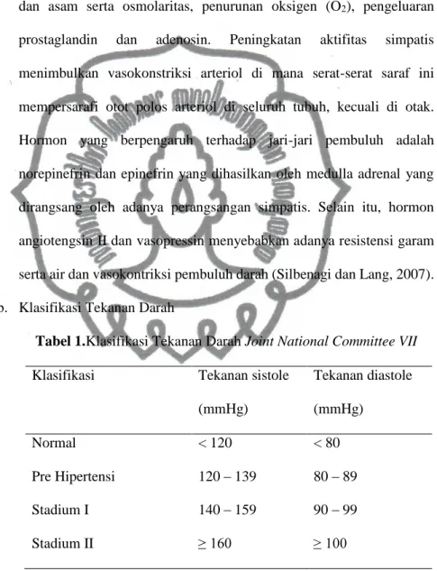 Tabel 1.Klasifikasi Tekanan Darah Joint National Committee VII  Klasifikasi  Tekanan sistole 