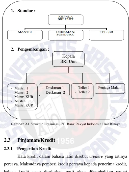 Gambar 2.1 Struktur Organisasi PT. Bank Rakyat Indonesia Unit Binaya 