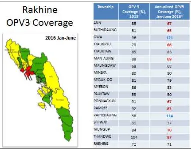 Figure 2: OPV3 coverage SIAs in Rakhine, 2015–2016 