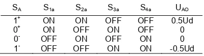 Figure 5. Diagrams of current circuit and clamped capacitor state when SA=1-Table 1. Switch states for phase A of HCTLI 
