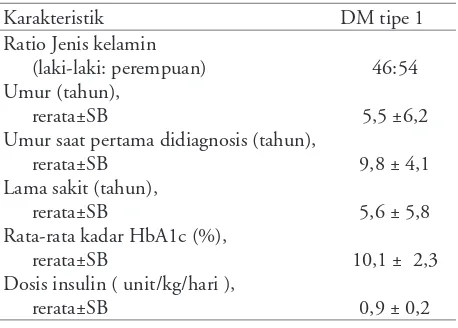 Tabel 1. Karakteristik pasien diabetes mellitus tipe 1