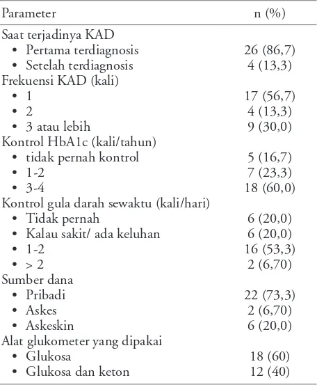 Tabel 2.  Kadar HbA1c dan lama sakit dengan komplikasi KAD dan mikroalbuminuria
