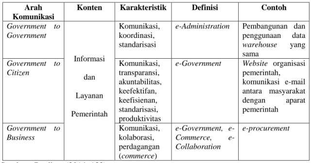 Tabel Model Pengembangan E-Government  Arah 