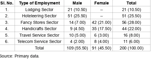 Table 2: Sex-wise distribution of the selected employers.