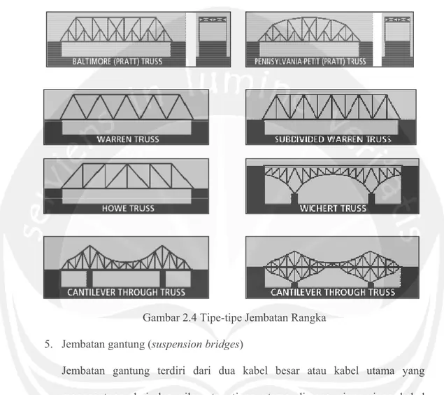 Gambar 2.4 Tipe-tipe Jembatan Rangka  5. Jembatan gantung (suspension bridges)