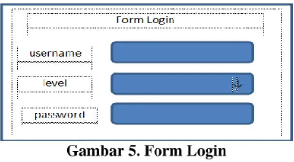 Gambar 5. Form Login  Pembahasan. 