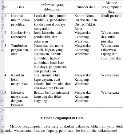 Tabel 1  Jenis data dan informasi penelitian yang dikumpulkan 