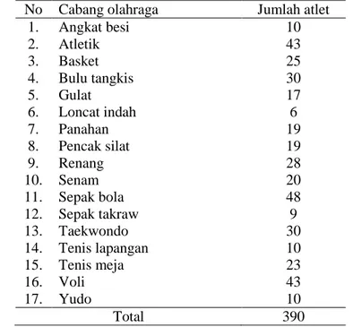 Tabel 5  Daftar cabang olahraga dan jumlah atlet setiap cabang olahraga  No  Cabang olahraga  Jumlah atlet 