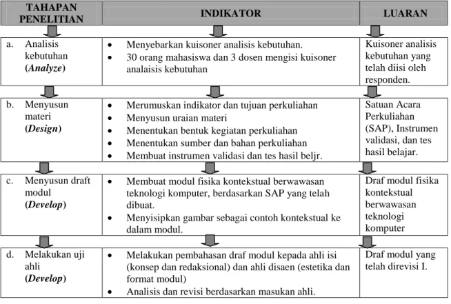 Tabel 1. Sampel penelitian 
