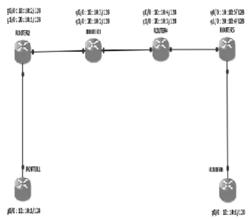 Gambar 4.  Penerapan Jaringan Routing  Protocol RIPv1, RIPv2 dengan 6 router 