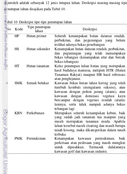 Tabel 10  Deskripsi tipe-tipe penutupan lahan 
