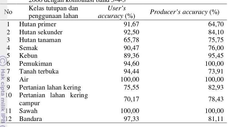 Tabel 14  User’s accuracy dan producer accuracy pada citra LANDSAT ETM+ 